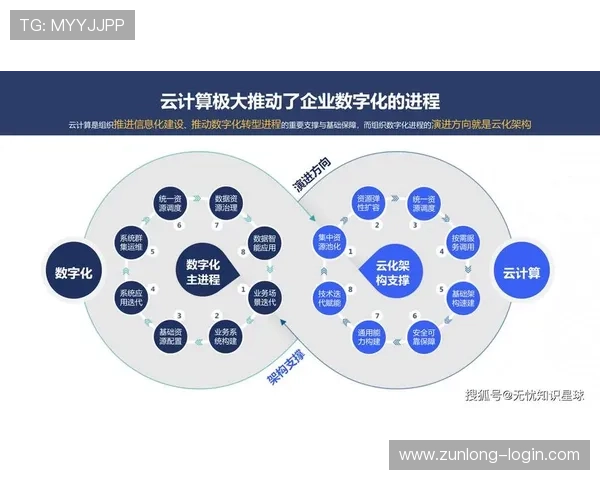 云开入口简化云资源管理流程,提高企业IT运营的灵活性和效率 云开入口简化云资源管理流程,提高企业IT运营的灵活性和效率