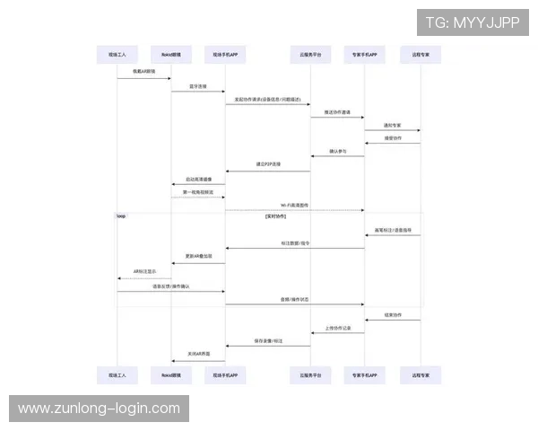 凯时平台官网：全面介绍最新的注册流程与安全保障措施