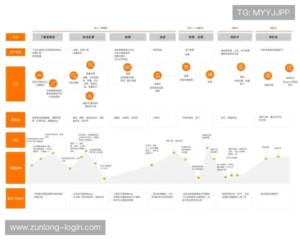 解决尊龙app登录线路错误问题的完整步骤，帮助用户快速恢复正常登录体验