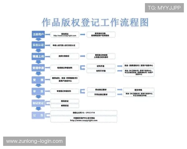 尊龙凯时客户端账号注册与登录流程详解,助力新手玩家快速开启游戏之旅 尊龙凯时客户端账号注册与登录流程详解,助力新手玩家快速开启游戏之旅